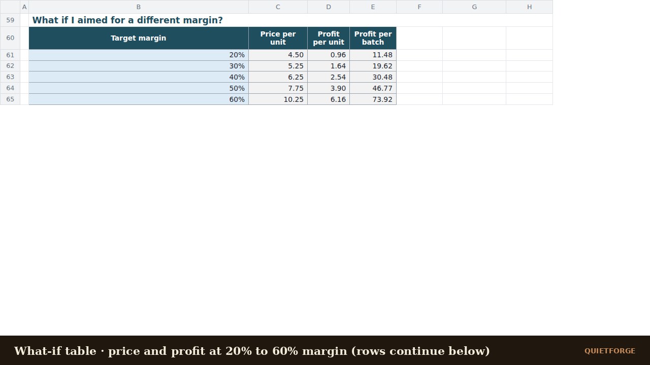 Bakery Pricing Calculator preview 3