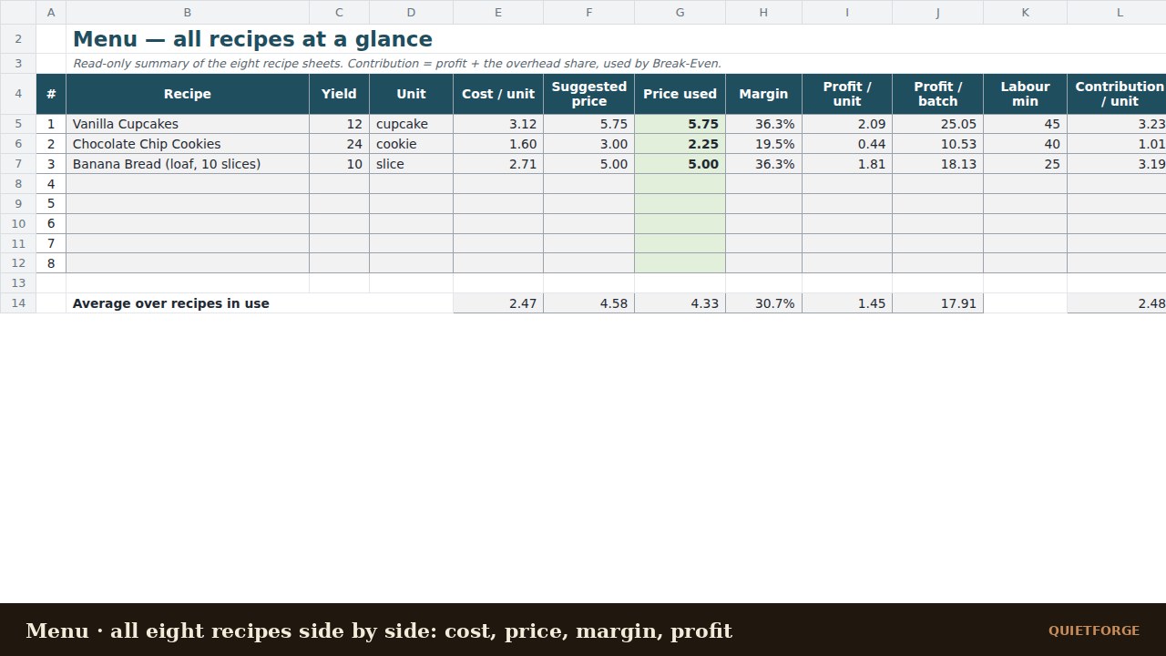 Bakery Pricing Calculator preview 5