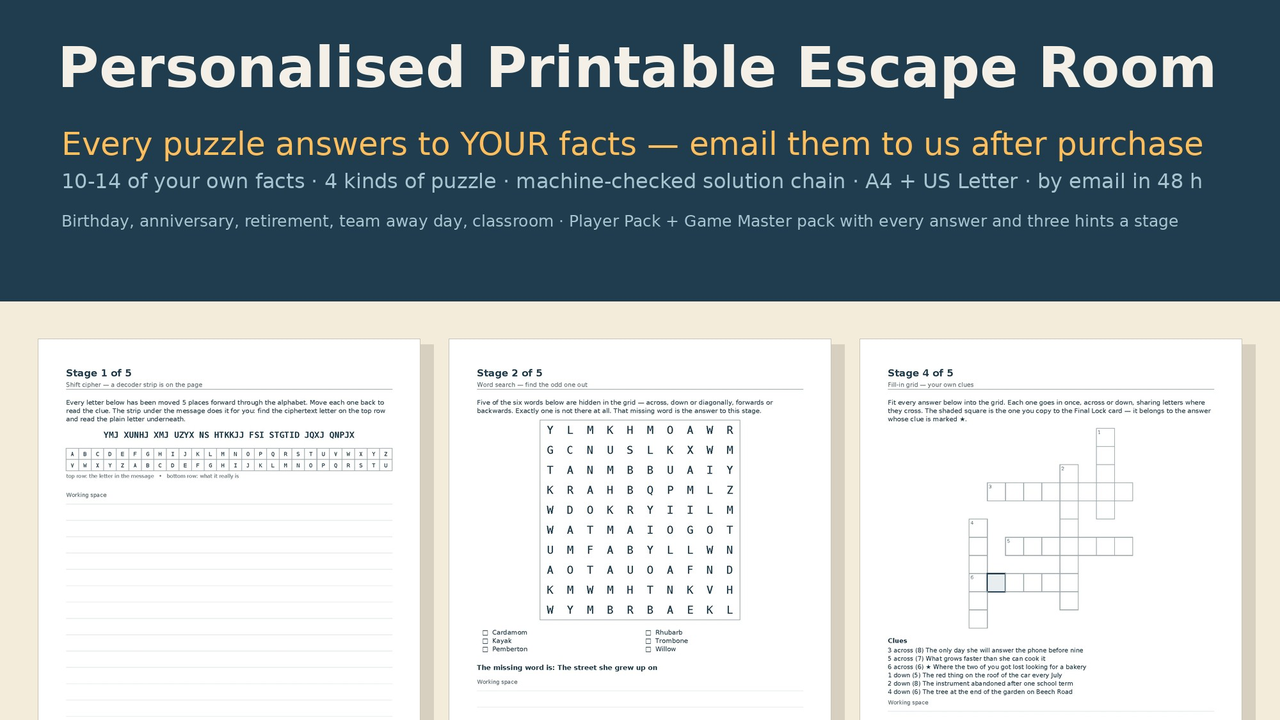 Personalised Escape Room Kit cover