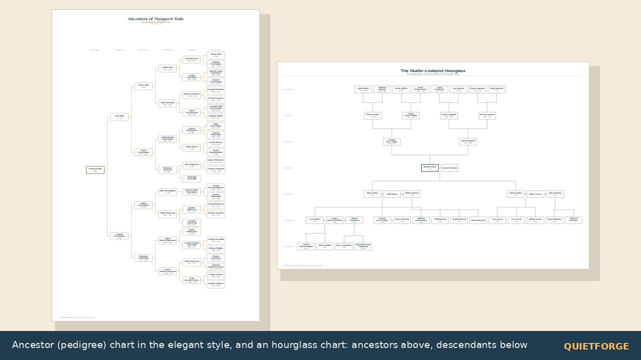 Custom Family Tree Chart preview 2