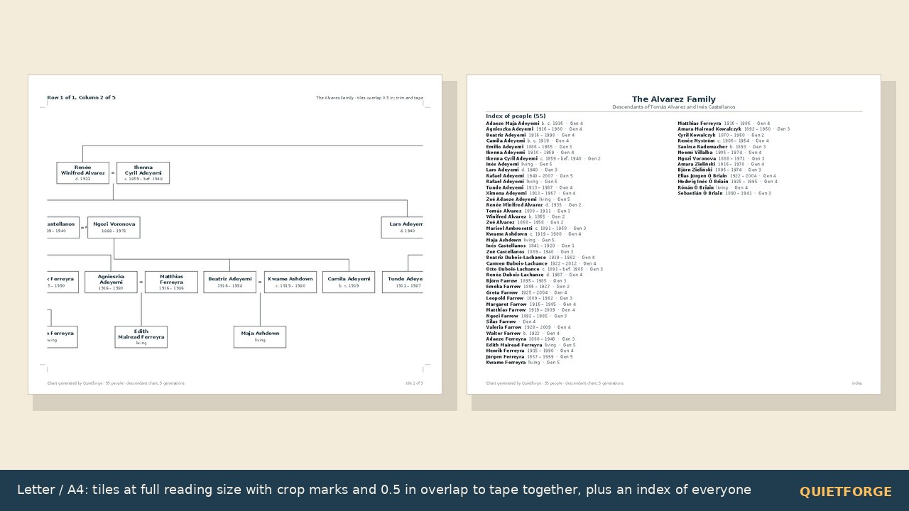 Custom Family Tree Chart preview 4